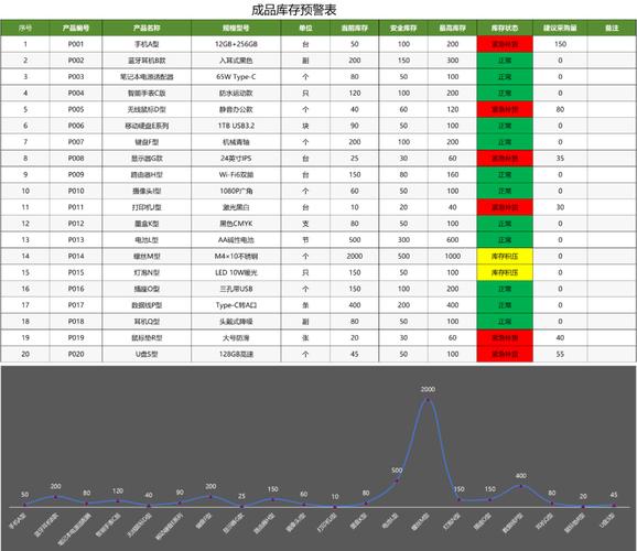 近两年经销商生存现状调查！库存积压、资金短缺成难题？