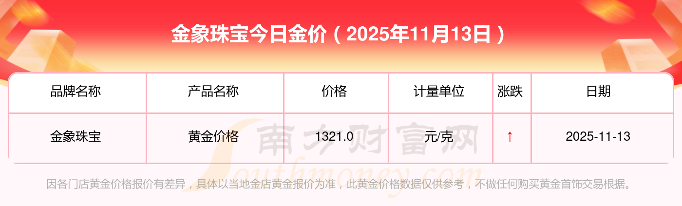今日黄金价格查询：周大福、老凤祥等金店多少钱一克？最新金价详情速看