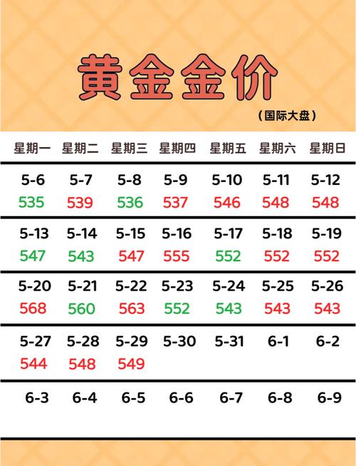 黄金价格近三个月走势_周大福老凤祥周六福金价_黄金每克价格查询