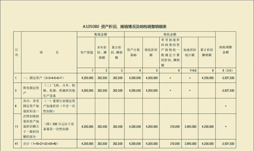 财政部固定资产分类咋选折旧？加速折旧政策解析与适用指南