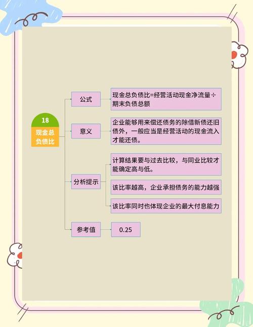 流动性风险评估方法：比率/指标法与现金流分析法详解