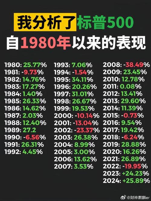 美股牛市十年分析_美国原始股上市能翻多少倍_美股最长牛市