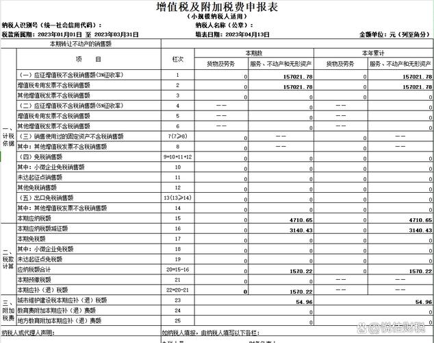增值税申报表相关内容介绍，含申报步骤及注意事项