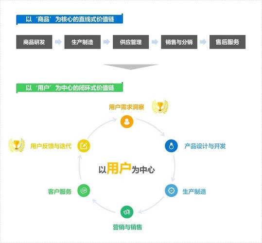 ChatGPT广告电商化_AI营销重构_新社交媒体的营销特点和策略