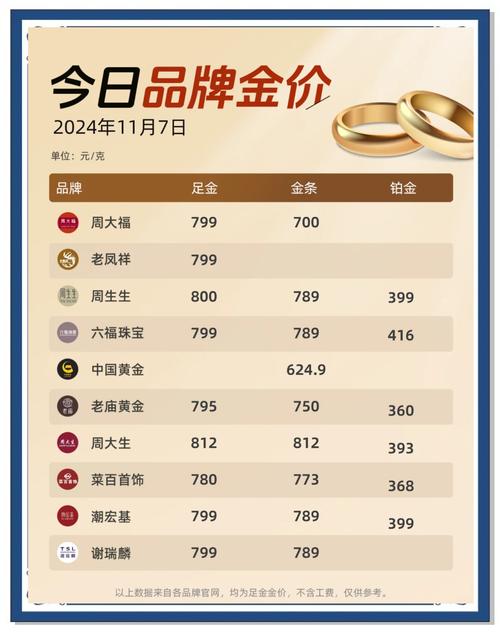 现货黄金价格分析_黄金价格近三个月走势_11月11日黄金价格走势