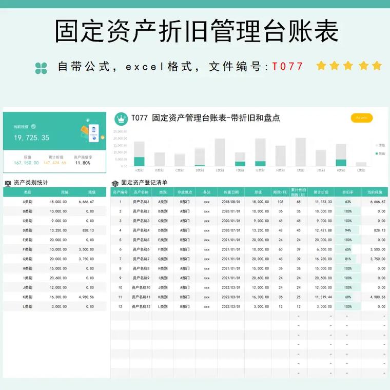 固定资产损失金额较大占同类资产计税基础10%以上_固定资产报废毁损损失税前扣除标准_财政部固定资产分类