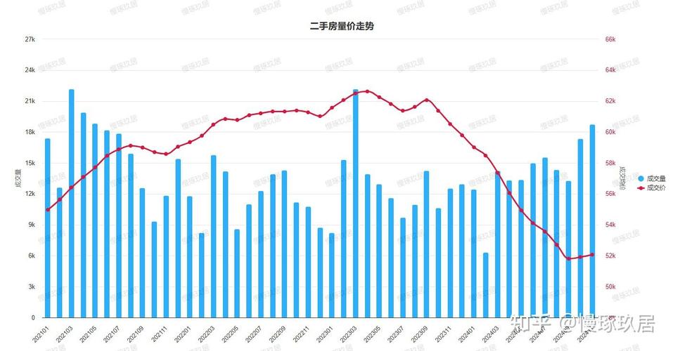 2025-2026年中国房价走势分析，看看天涯网友怎么说？
