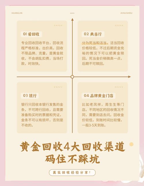 黄金回收好去处介绍：典当行、银行、金店回收全解析