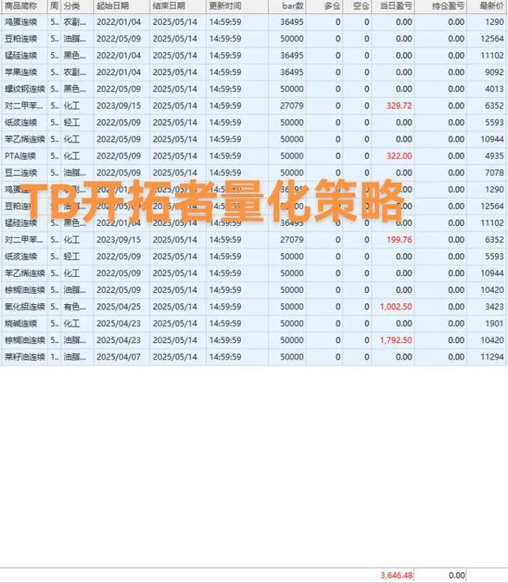 TB开拓者：期货量化交易平台，实现全自动交易的基本步骤