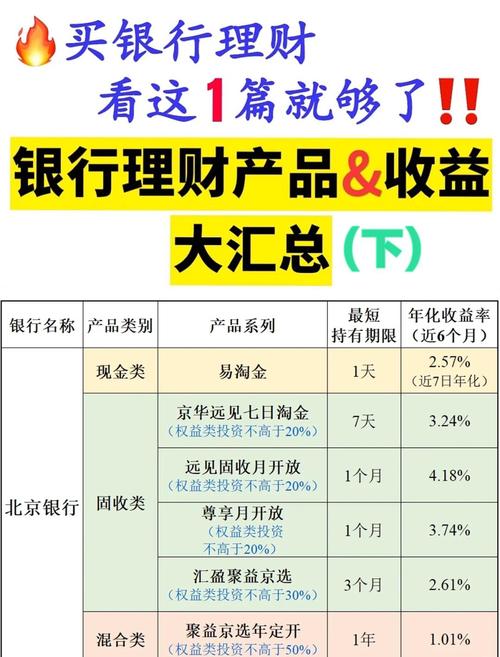 农行理财风险收益全解析！一文读懂风险、收益与避坑指南