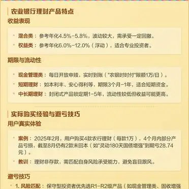 避坑指南_农行理财风险收益全解析_农业银行风险管理现状