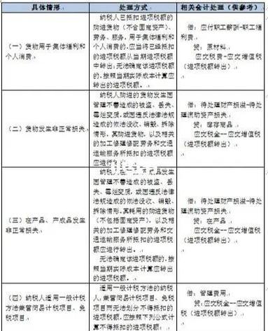 财政部明确固定资产分类及增值税进项税额抵扣相关问题