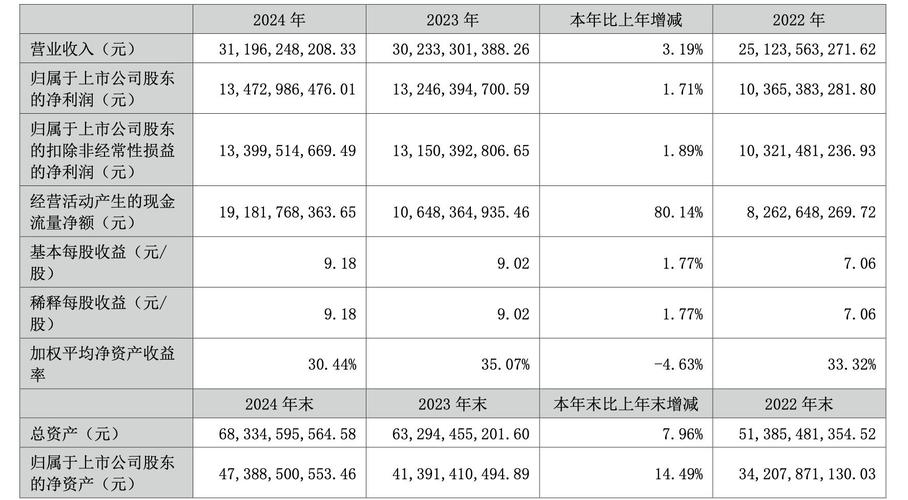 股票第四季度财报发布时间不定，想了解得去查相关公司官网