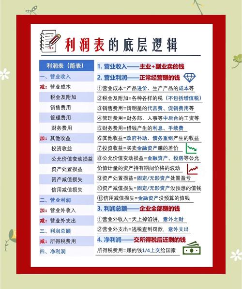厂商利润极大时的条件_企业利润影响因素分析_成本控制与金融市场