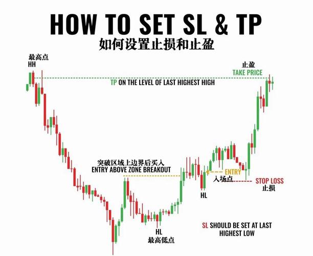 炒外汇通道止损策略：如何降低交易风险，减少损失？