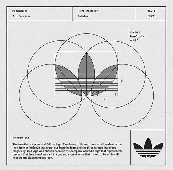 黄金风格法鲜为人知的秘密