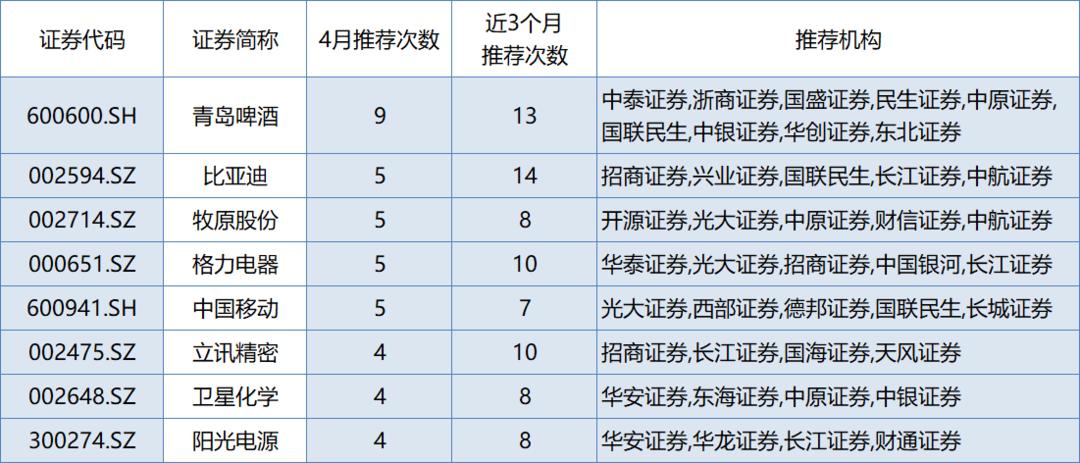 券商金股3月涨幅_券商精准选股分析_中原证券集成版如何设置选股条件
