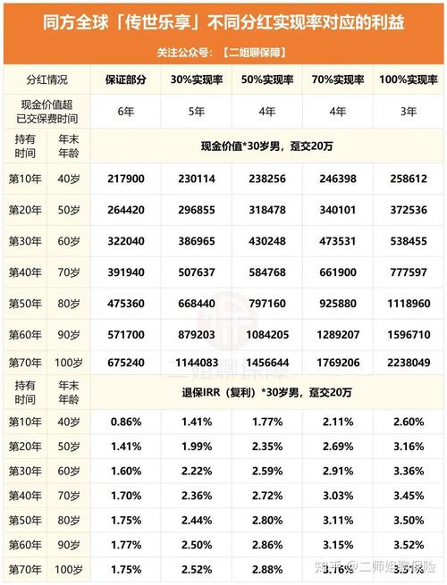 五家险企公布2024年度分红险现金红利实现率，超半数产品达标