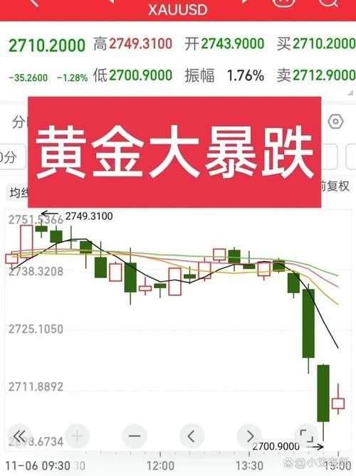 美联储降息预期 黄金ETF 全球央行购金_黄金价格近三个月走势