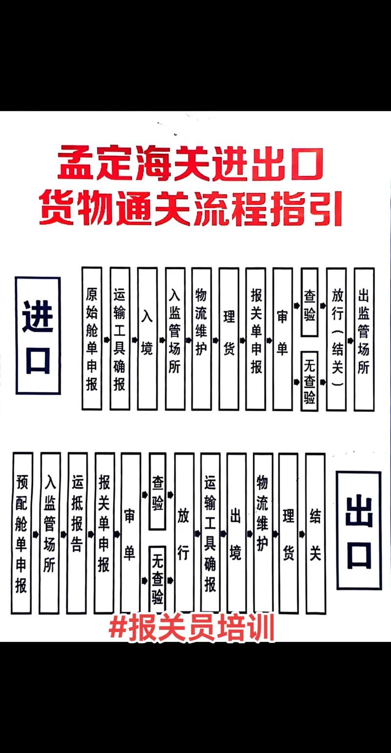 进料加工贸易出口报关流程与注意事项详解