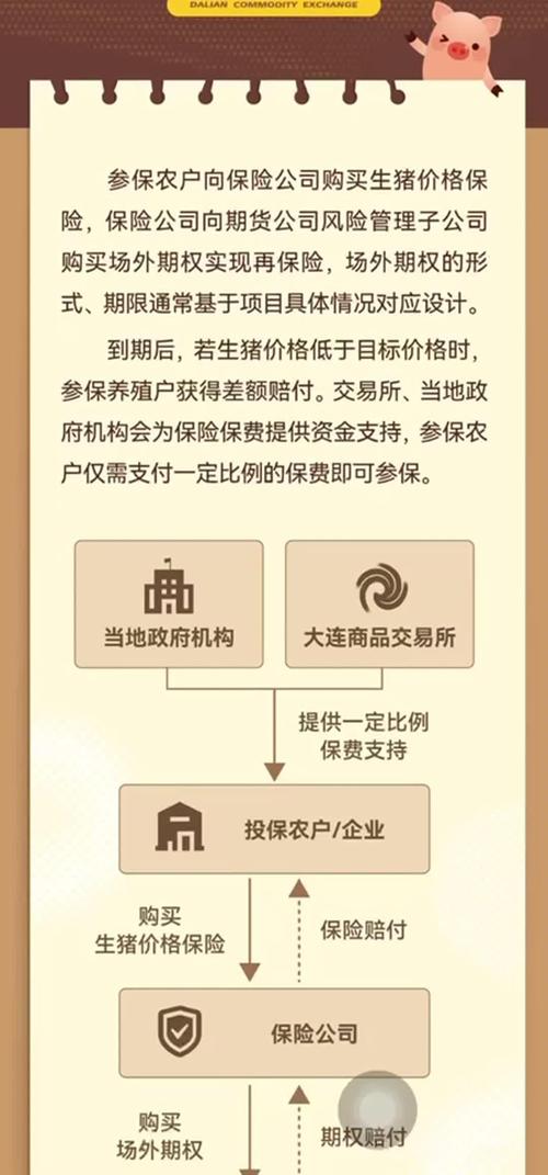 湖南大有期货引入保险+期货模式助力生猪养殖产业规模化发展