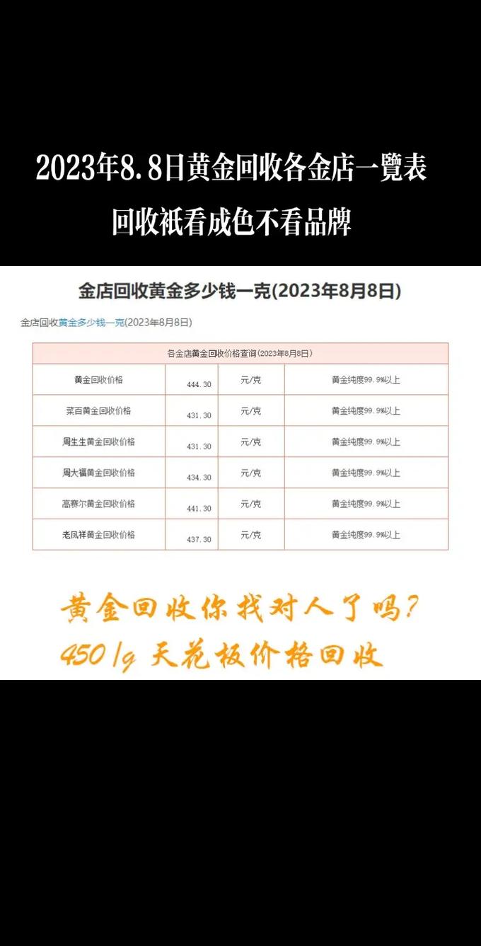 最近回收旧黄金多少钱一克？纯度及回收去处等相关探讨