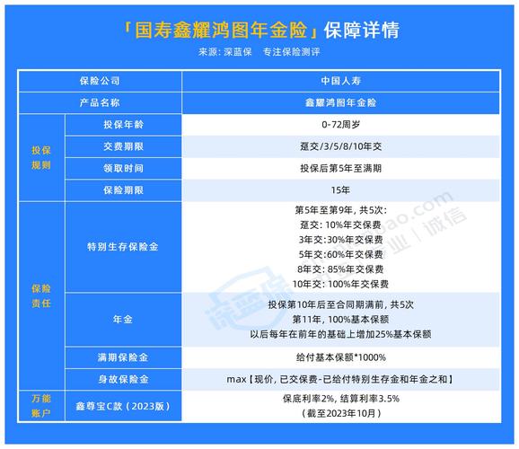 鸿发年年保险怎么样？一文为你详细介绍这款保险