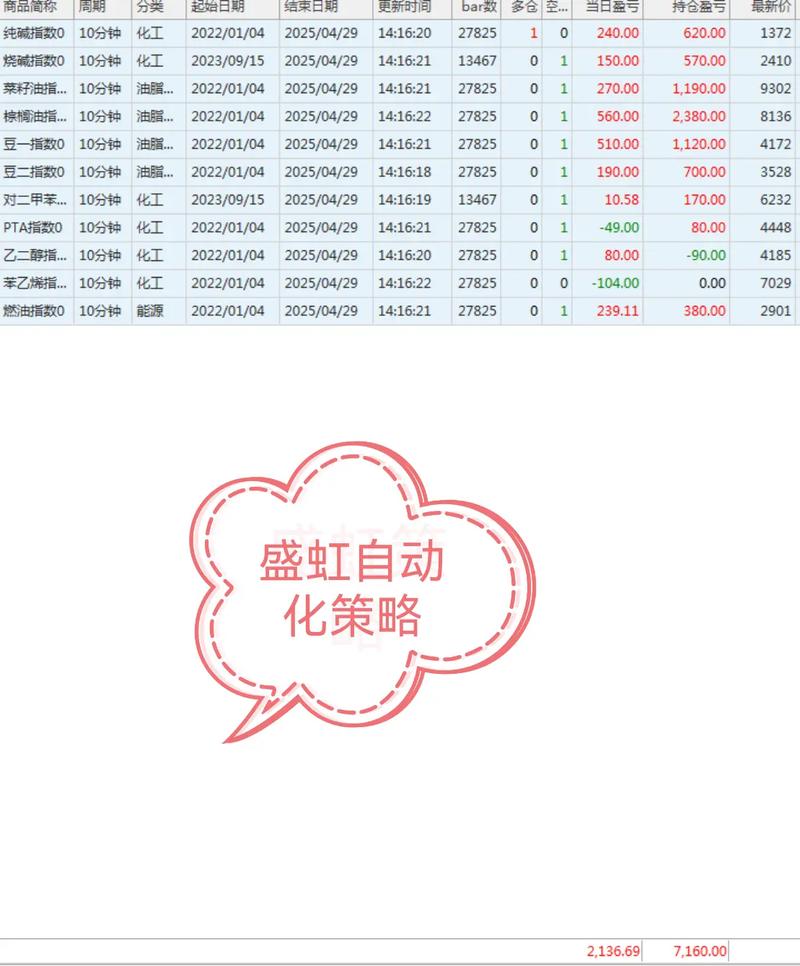 交易开拓者-期货自动交易平台：功能强大，提升交易思想