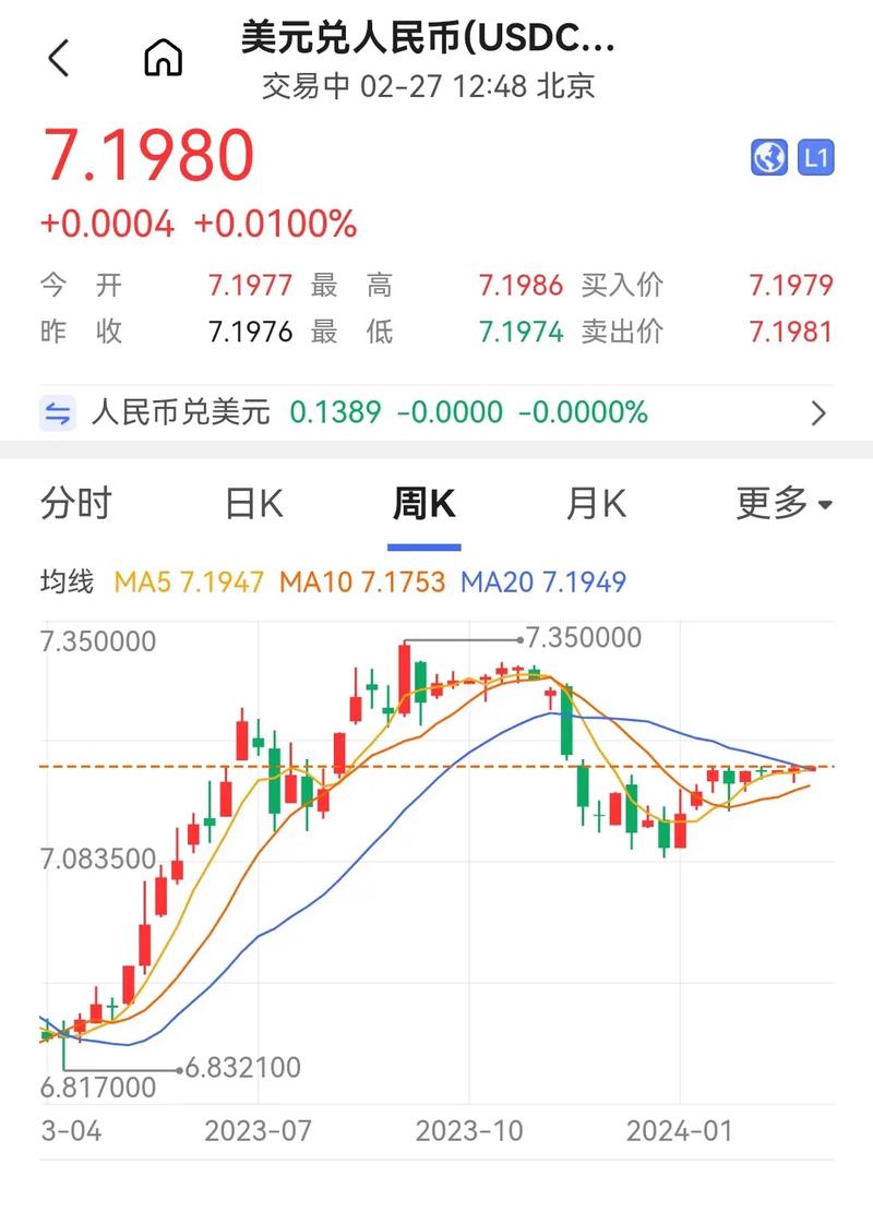 人民币升值,股票涨是什么道理_美联储降息对人民币影响_人民币汇率走强