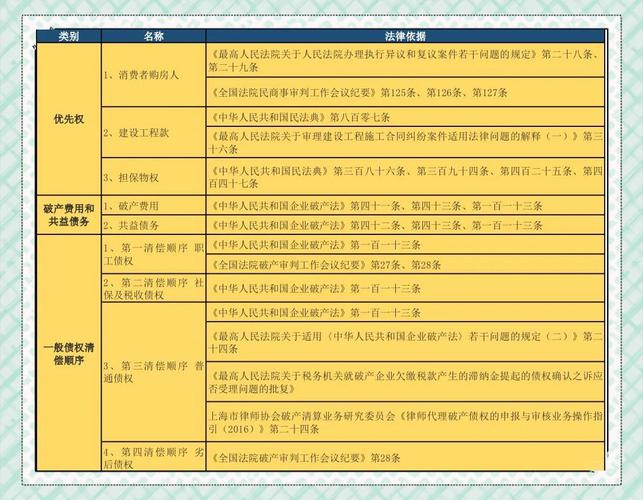 破产法上共益债务的认定与清偿实务解析及企业破产法研修班推荐