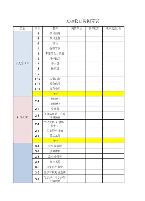 物业费用构成分析_物业服务费用计算方法_物业费应该怎么计算