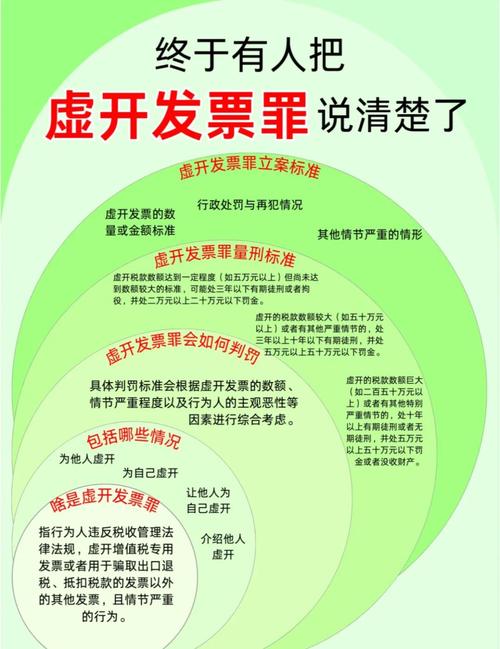 _现在代理药品有风险吗_ 两票制下CSO虚开发票风险 