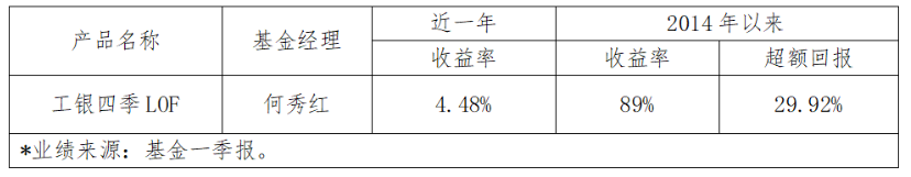 债券型基金最新排名_2025纯债券型基金排名_2020最好的债券型基金
