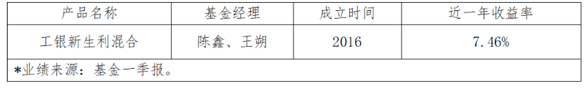 债券型基金最新排名_2020最好的债券型基金_2025纯债券型基金排名