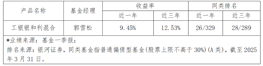 2025纯债券型基金排名_债券型基金最新排名_2020最好的债券型基金
