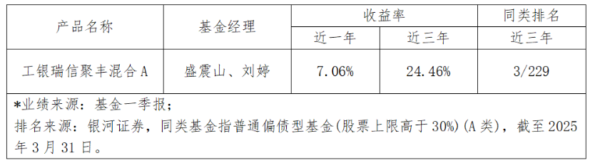 债券型基金最新排名_2020最好的债券型基金_2025纯债券型基金排名