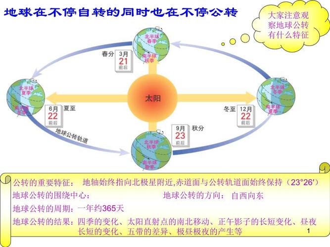 地球的运动特点全解析：自转与公转的奥秘