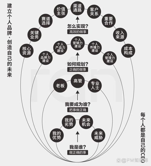 解构马斯克营销哲学：五大核心支柱，如何重塑品牌传播与认知革命？