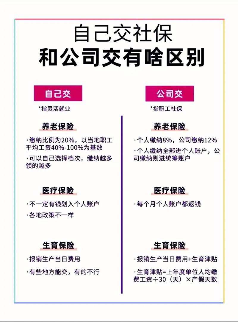 找工作必看！HR说的交社保和五险一金齐全，到底啥区别？