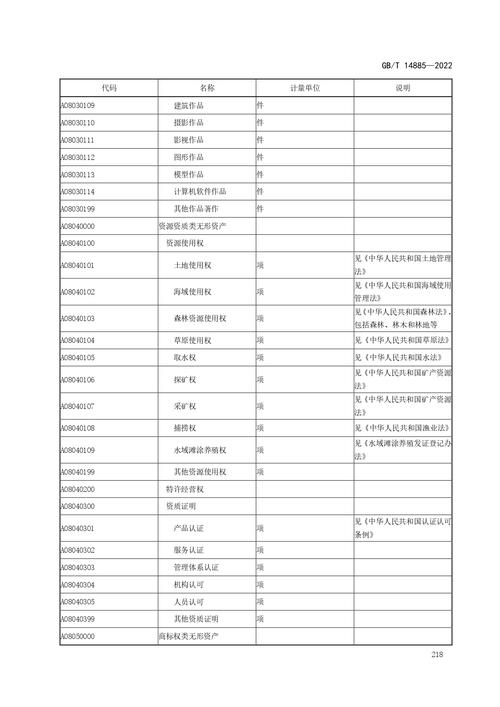 财政部等明确固定资产增值税抵扣范围，附固定资产分类与代码说明