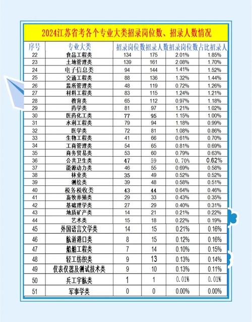 江苏2025届高校毕业生就业_人工智能产品经理招聘_扬州经济开发区招聘会