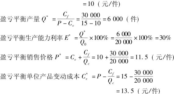 企业盈亏平衡线怎么算？安全边际率告诉你销售额下降多少会亏损