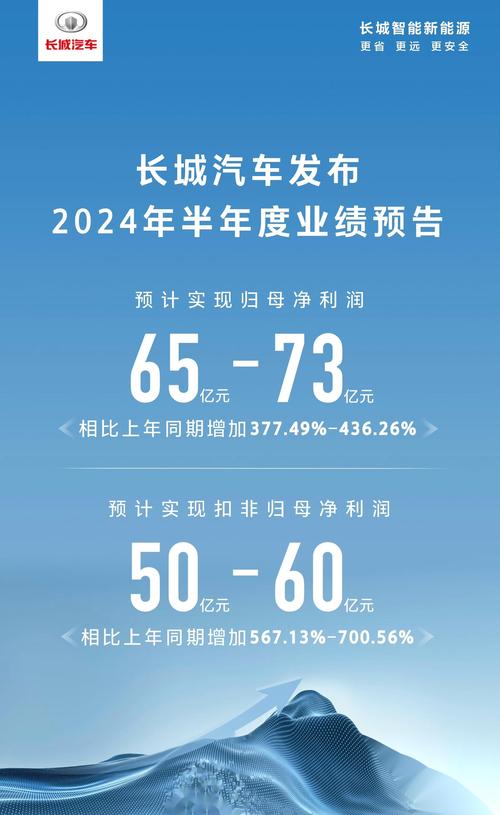 截至2025年7月9日长城汽车收盘情况及公司公告汇总