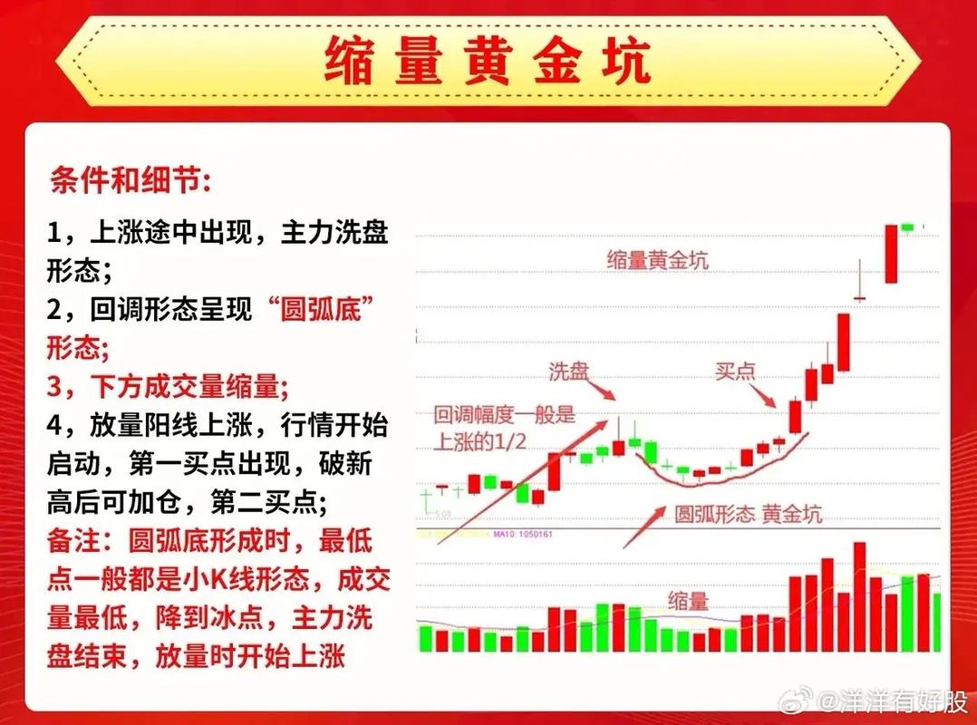 4月A股震荡筑底黄金坑，哪些基金在逆势吸金？FOF成抗波动利器