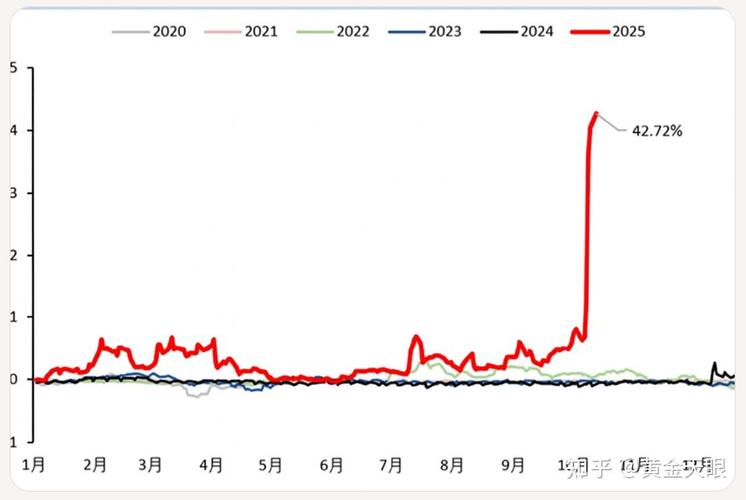 伦敦现货白银溢价凸显市场紧张，交易商面临巨大压力