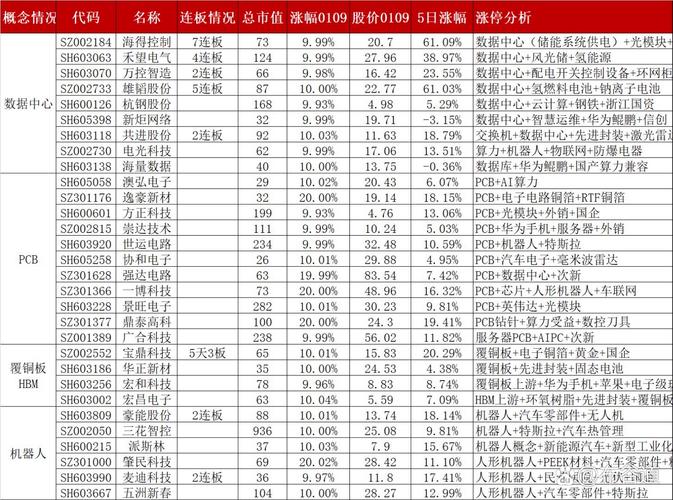 国内A股市场稀缺期货业务上市公司盘点：民生控股、伊力特等7家期货概念股解析