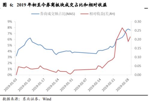 龙头券商股2021_牛市的券商股_15年牛市券商股龙头是
