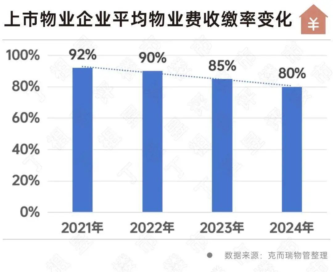 物业费应该怎么计算_空置房物业费打折政策_物业费下调城市列表