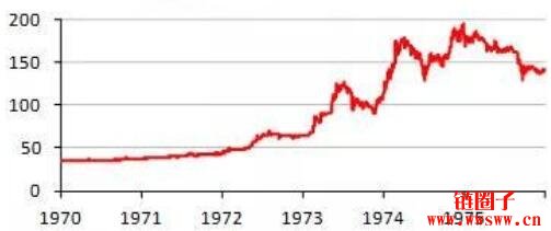 最近几年黄金价格走势图_2024年黄金价格走势_过去50年黄金价格历史分析