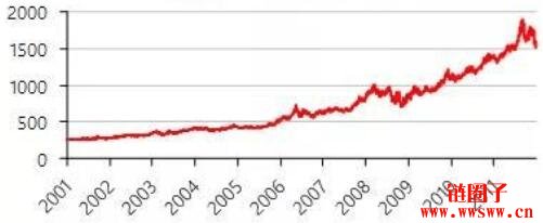 最近几年黄金价格走势图_过去50年黄金价格历史分析_2024年黄金价格走势